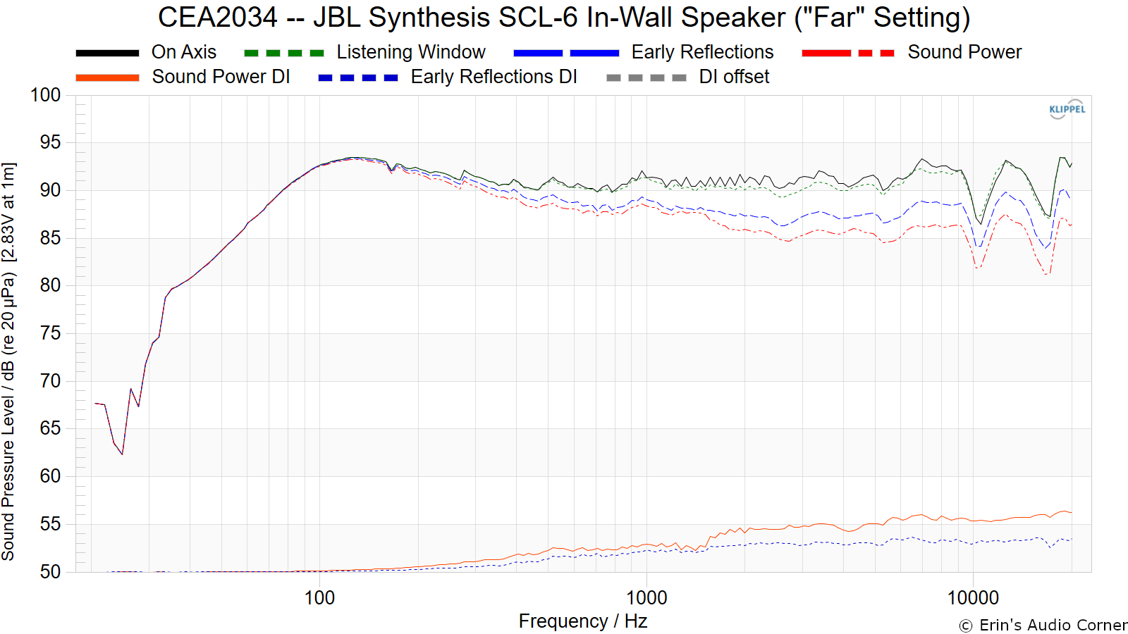 JBL Synthesis SCL6 InWall Speaker Review